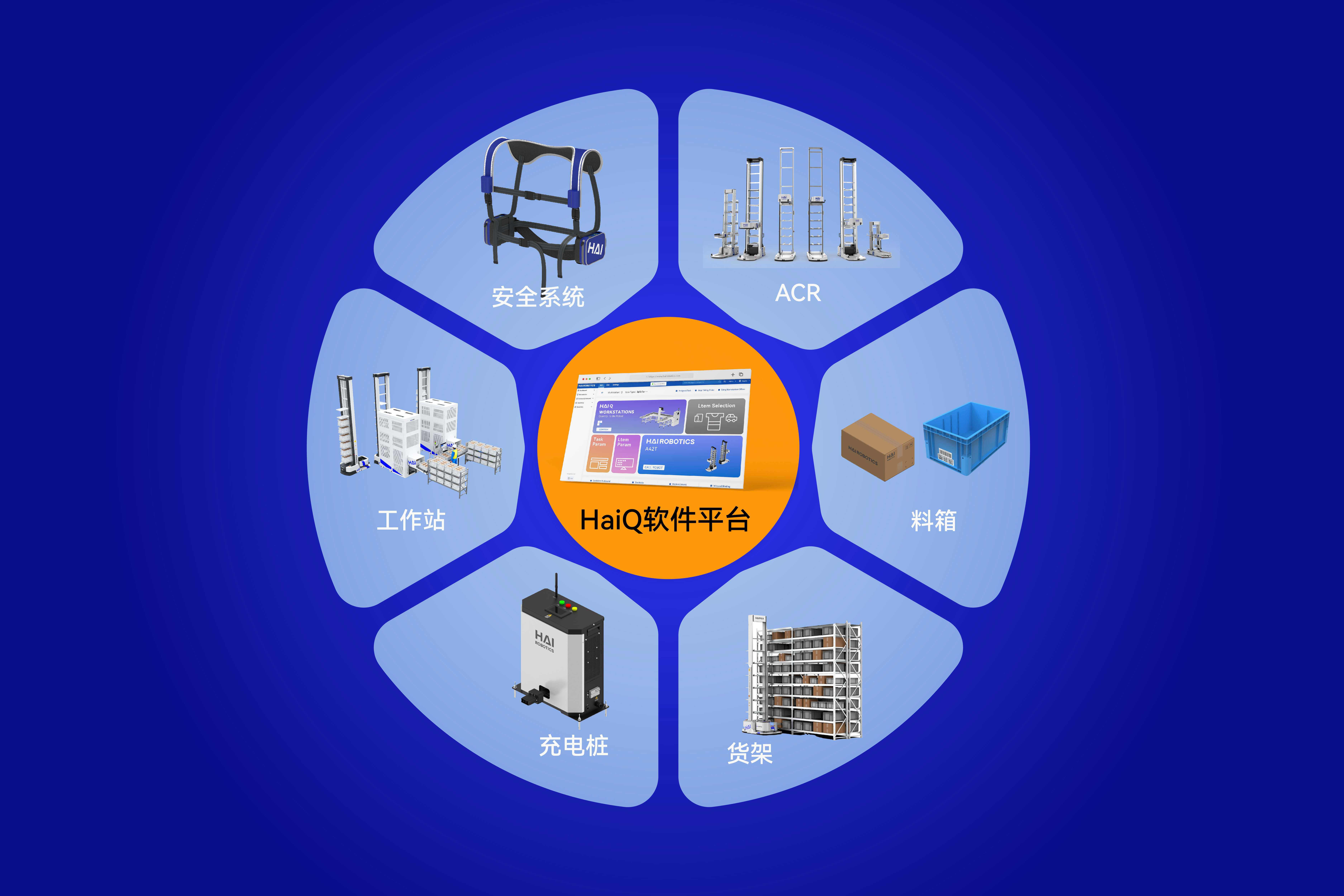 HaiPick System 1方案构成