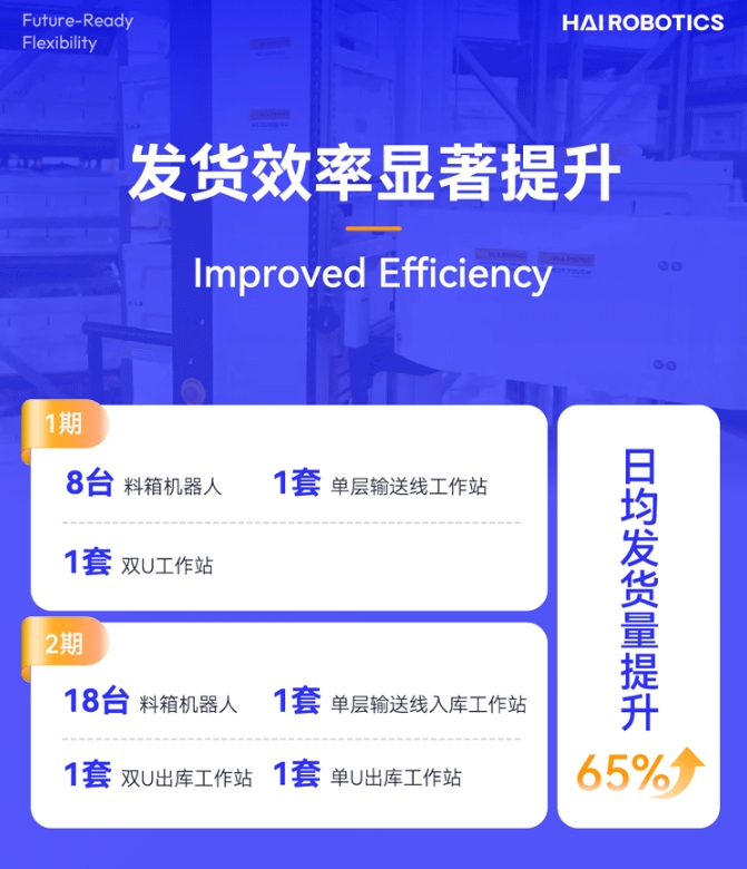 米兰创新HaiPick System