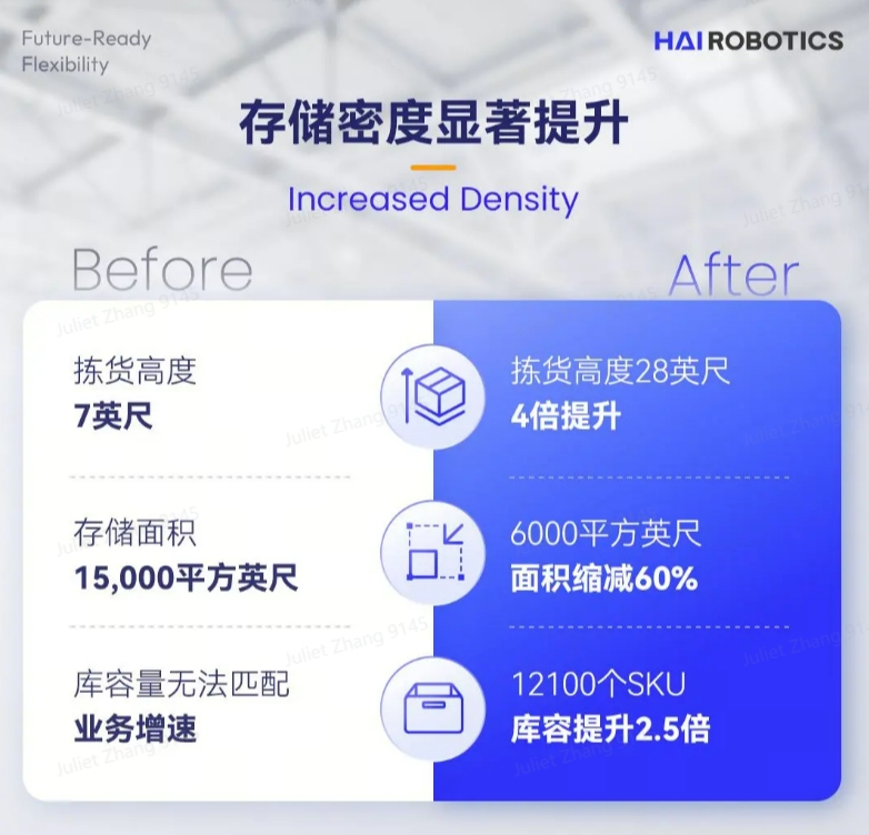 米兰创新HaiPick System