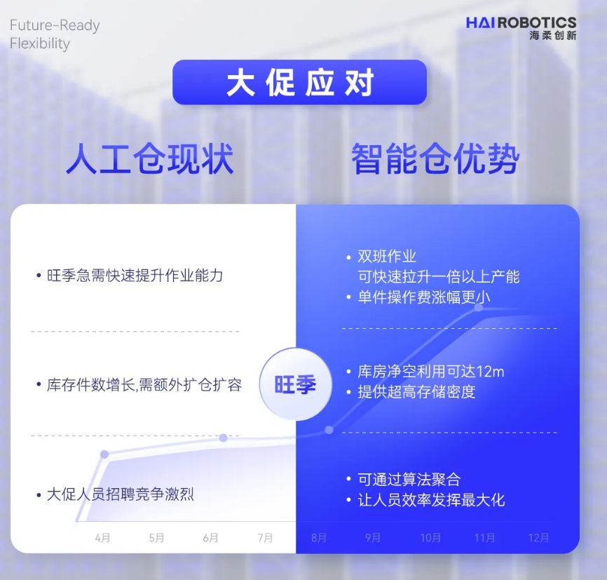 米兰创新仓储自动化