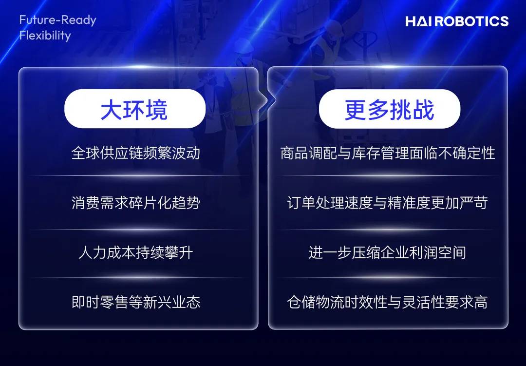 闪攀机器人破局突围电商逆境